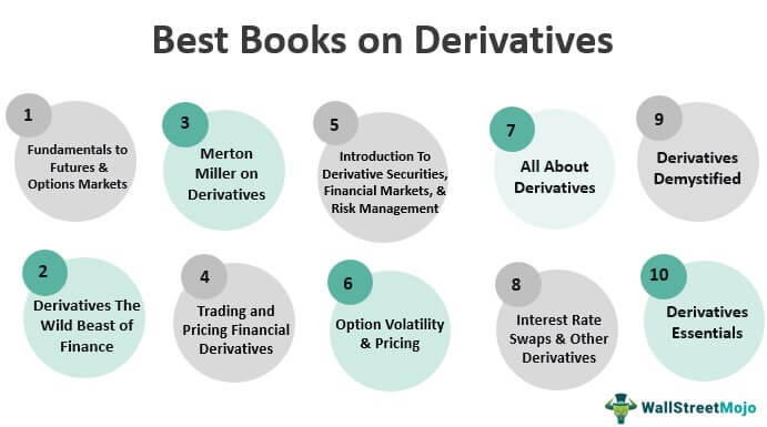 Best Books on Derivatives