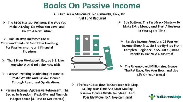 Best Books on Passive Income