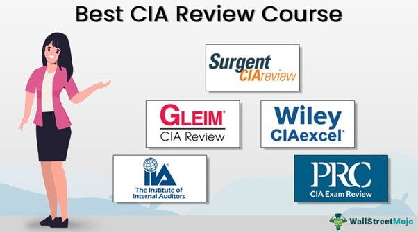 Amazon | Wiley CIA Exam Review 2022: Focus Notes + Test Bank