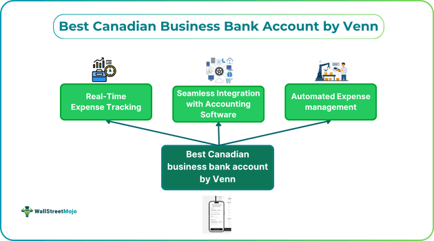 Best Canadian Business Bank Account by Venn