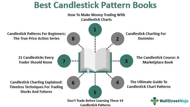 Best Candlestick Pattern Books