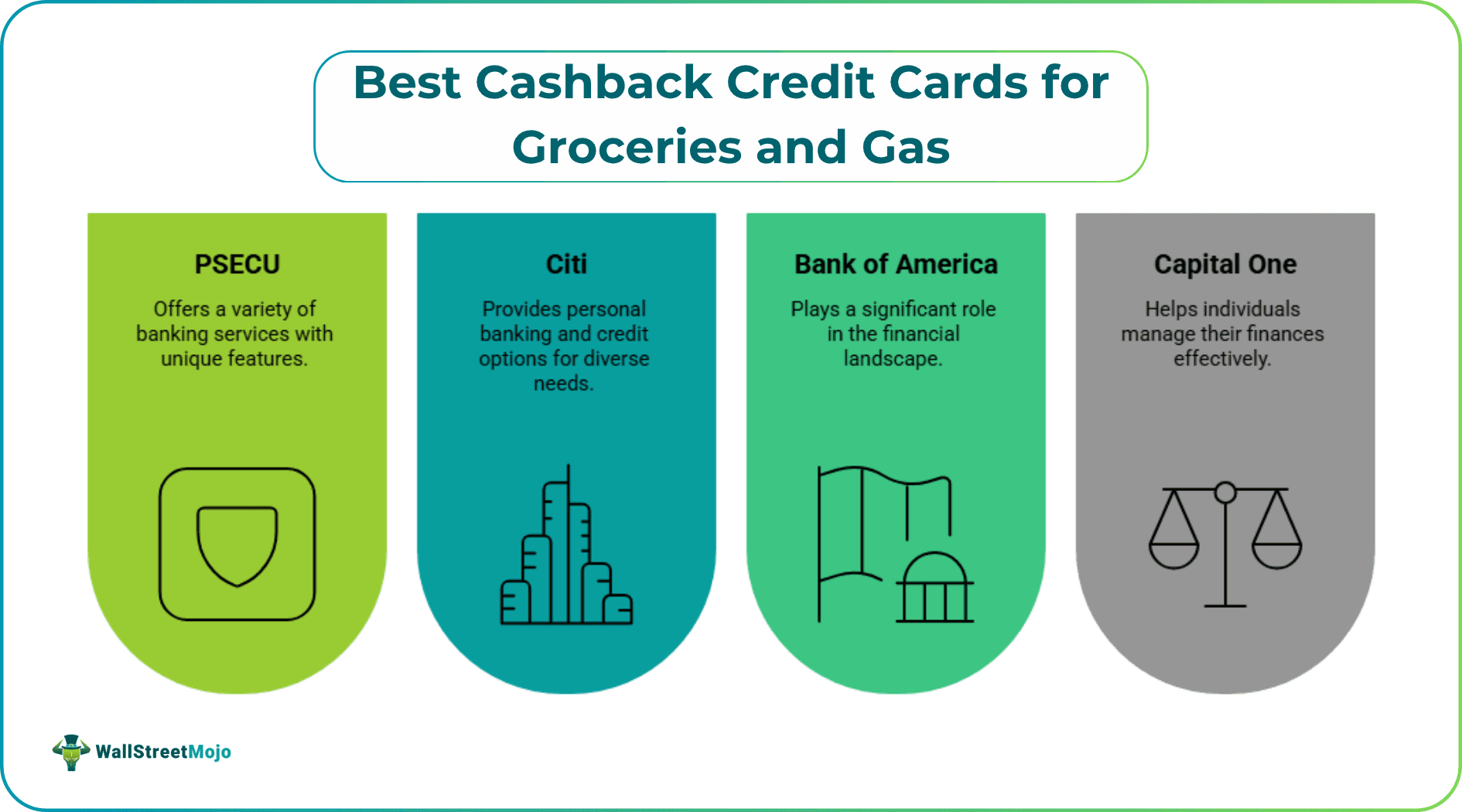 Best Cashback Credit Cards for Groceries and Gas