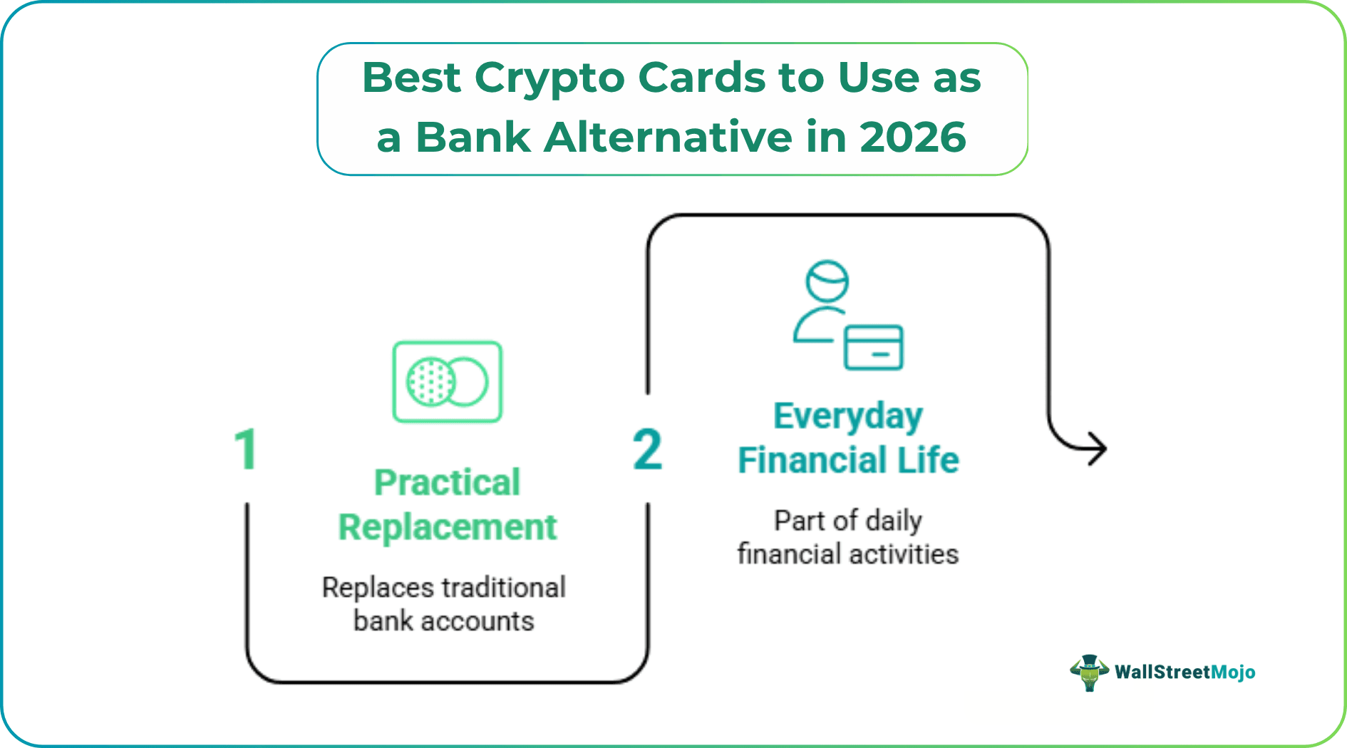 Best Crypto Cards to Use as a Bank Alternative in 2026