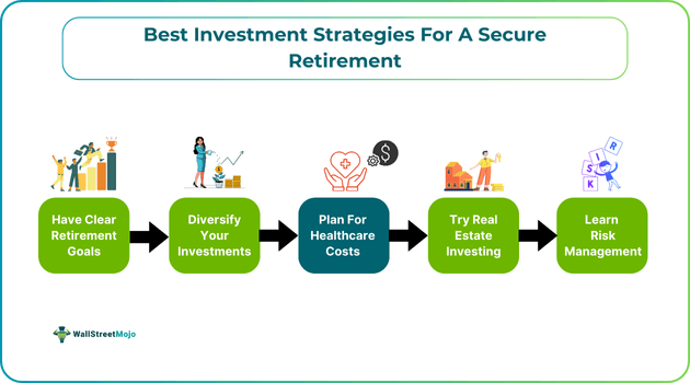 Best Investment Strategies For A Secure Retirement.png