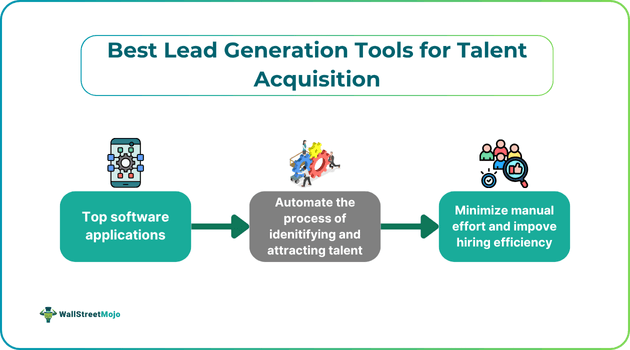 Best Lead Generation Tools for Talent Acquisition
