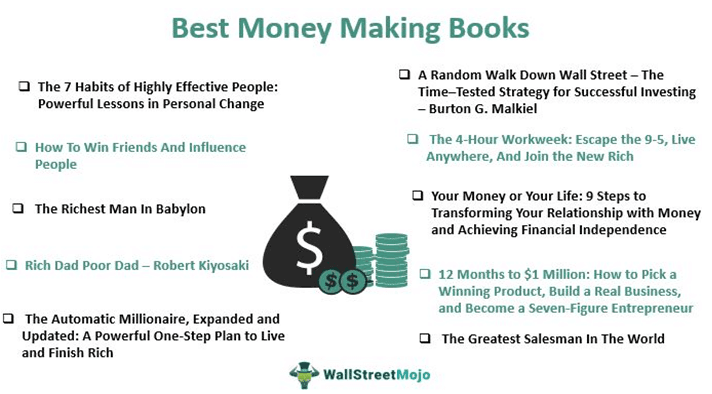 Best Money Making Books To Read in 2024