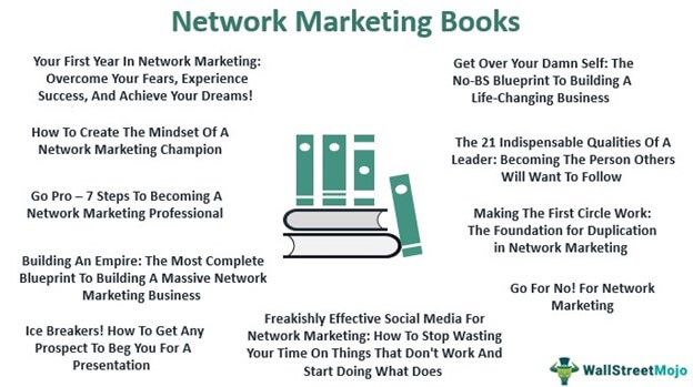 Best Network Marketing Books