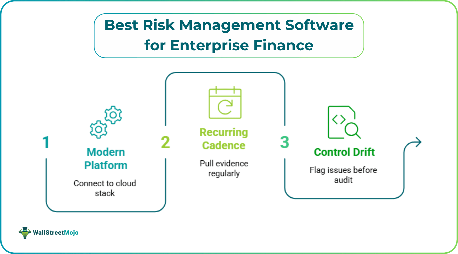 Best Risk Management Software for Enterprise Finance