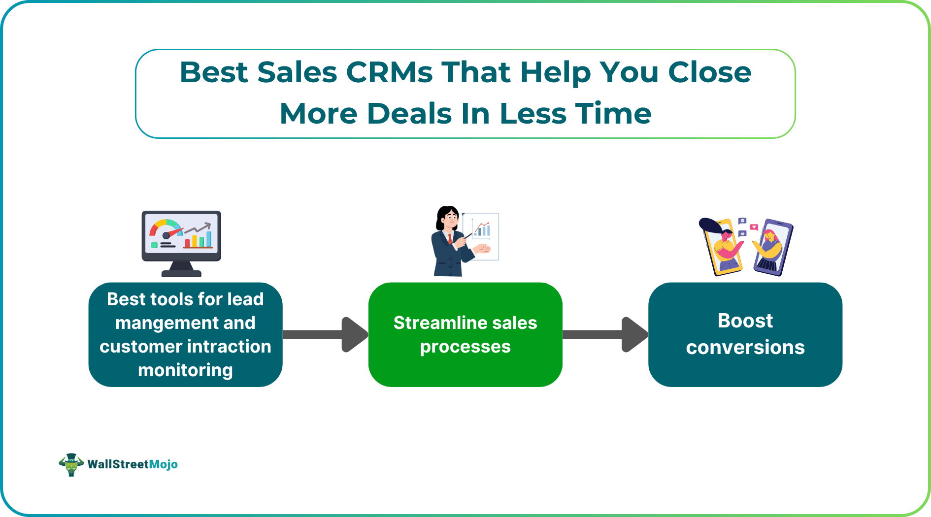 Best Sales CRMs That Help You Close More Deals In Less Time.png