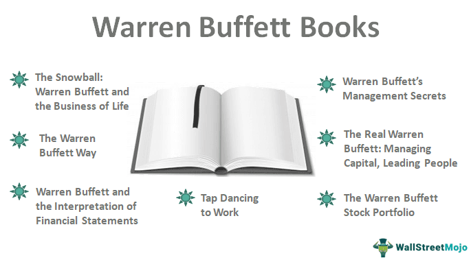 Best Warren Buffett Books