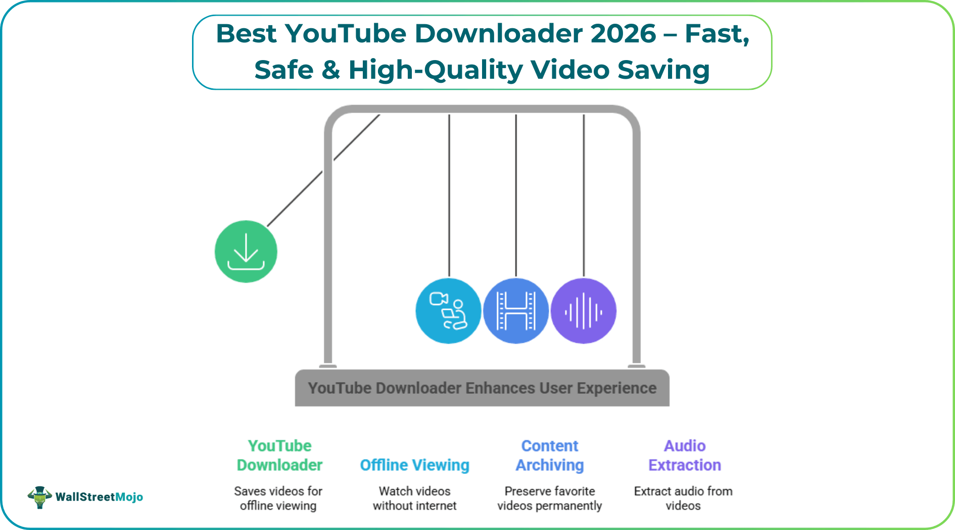 Best YouTube Downloader 2026 – Fast, Safe & High-Quality Video Saving