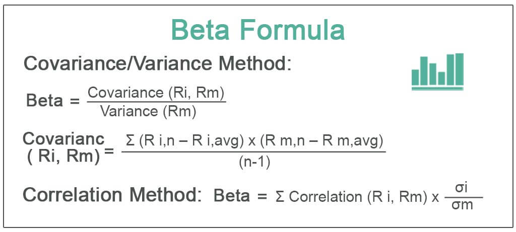 Beta Formula