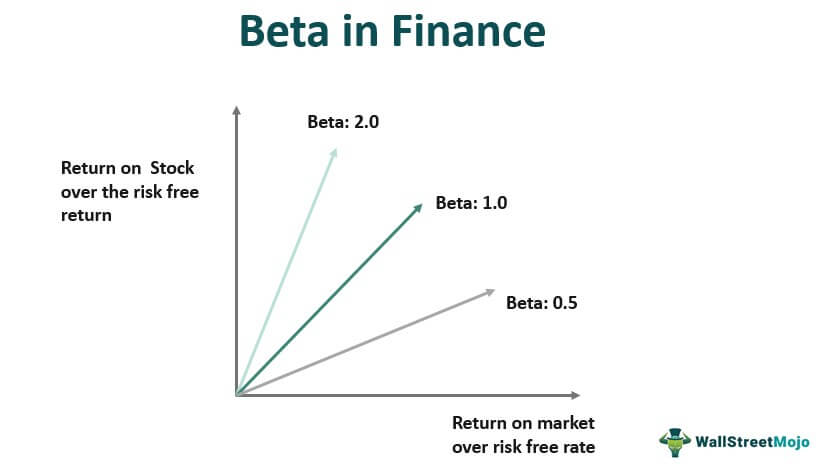 Beta-In-Finance-Interpretation