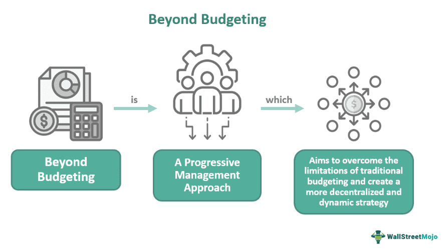 Beyond budgeting what it is principles advantages examples
