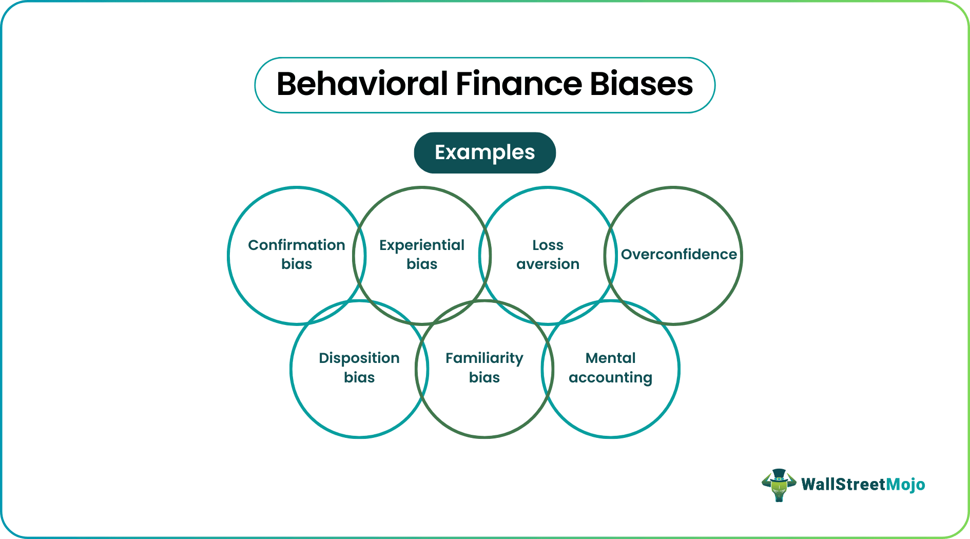 Biases of Behavioral Finance