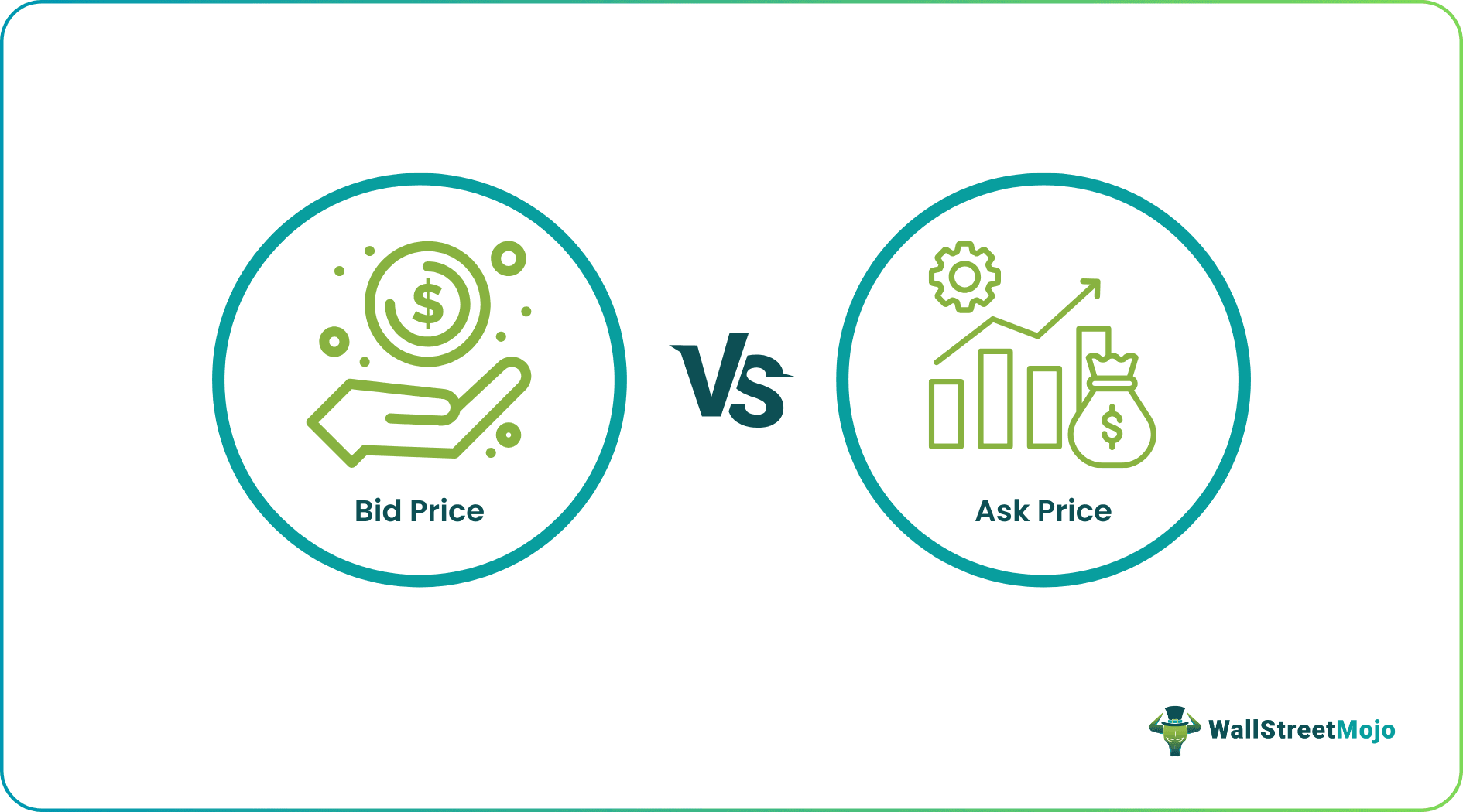 Bid vs Ask