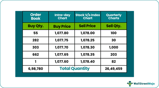 Bid vs Ask Rate