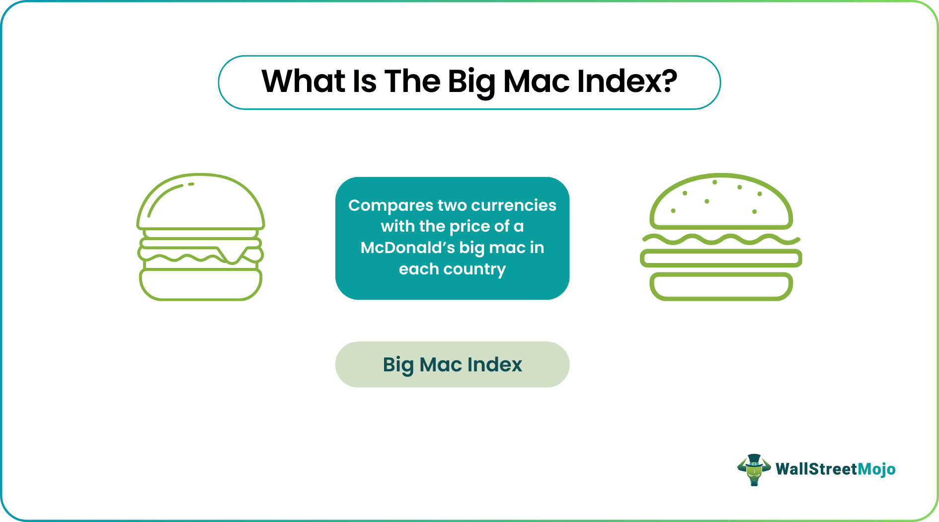 Big Mac Index - What Is It, Formula, Example, Vs CPI