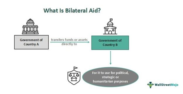 Bilateral Aid