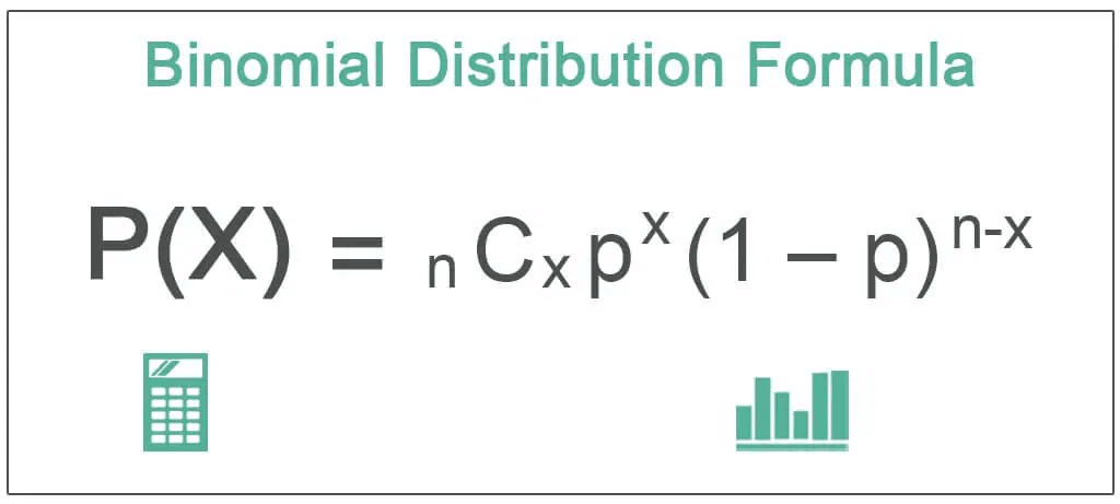 Binomial Distribution - Definition, Probability, Calculate, Negative