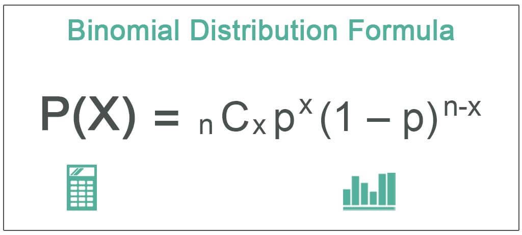 Binomial Distribution Formula