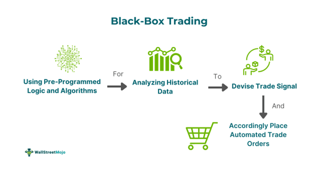 Black Box Trading.png