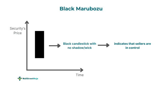 Black Marubozu.png