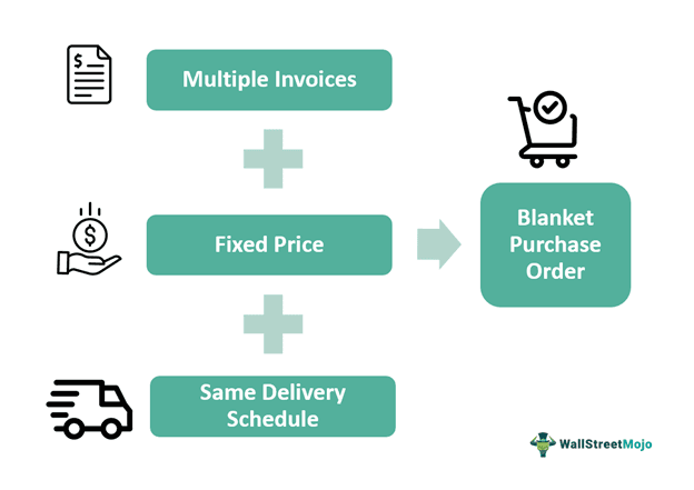 Blanket Purchase Order