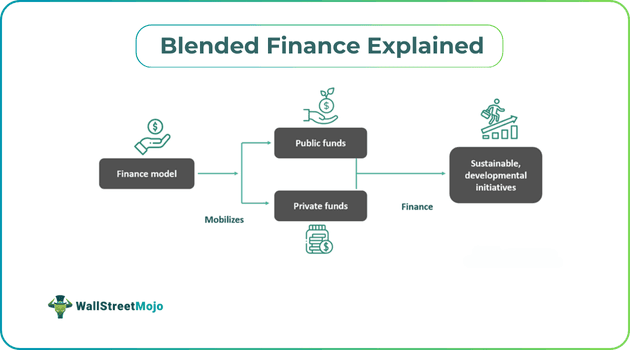 Blended Finance Explained.png