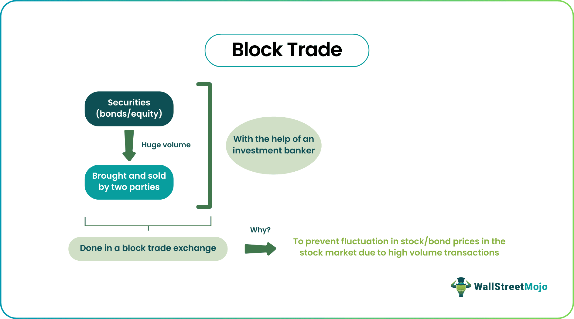 Block Trade