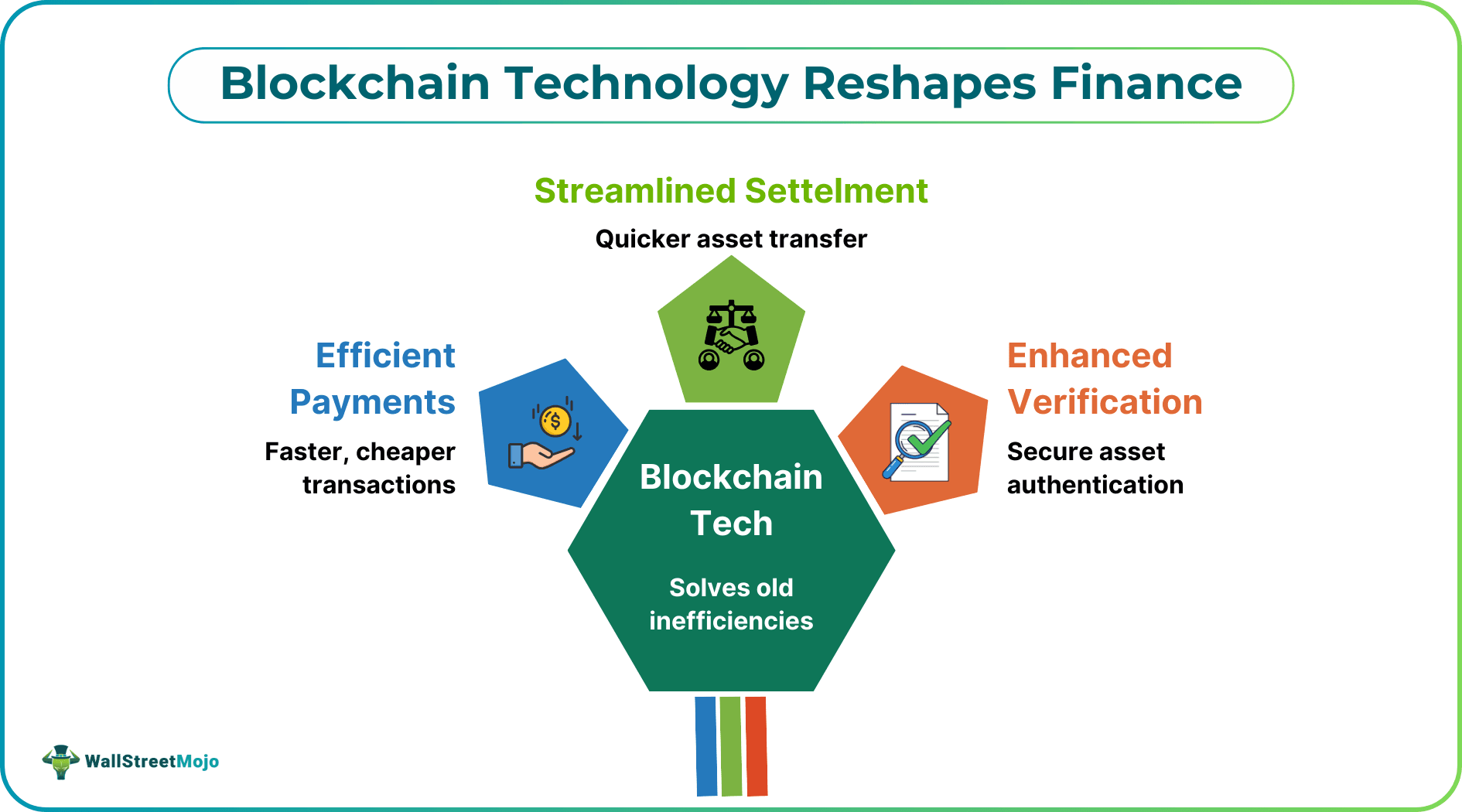 Blockchain Technology Reshapes Finance.png
