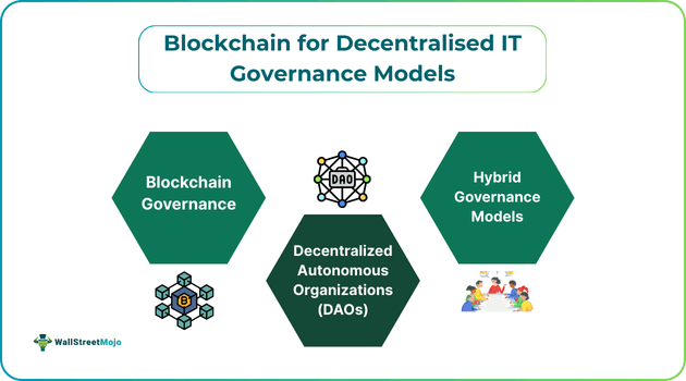Blockchain for Decentralised