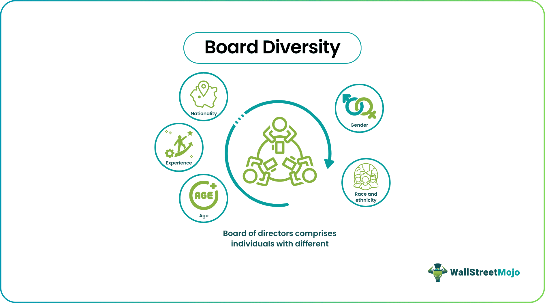 Board Diversity