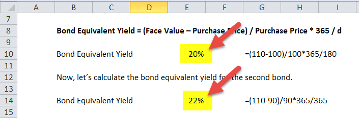 Understanding the Market and Par Value in Bond Investments