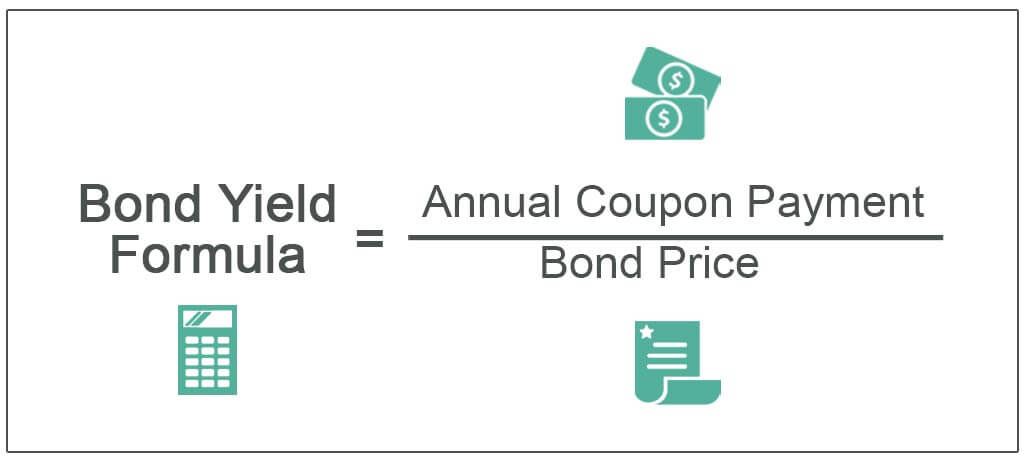 Bond Yield Formula