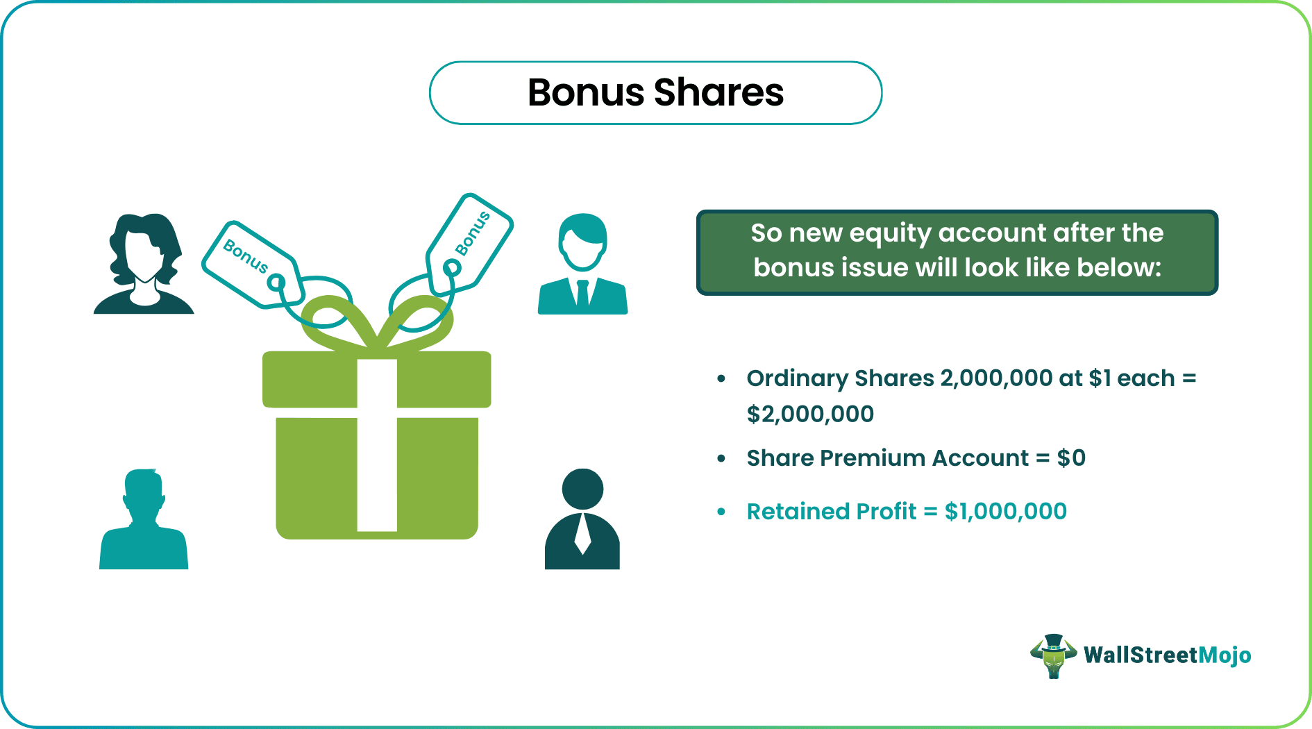 Bonus Shares Example