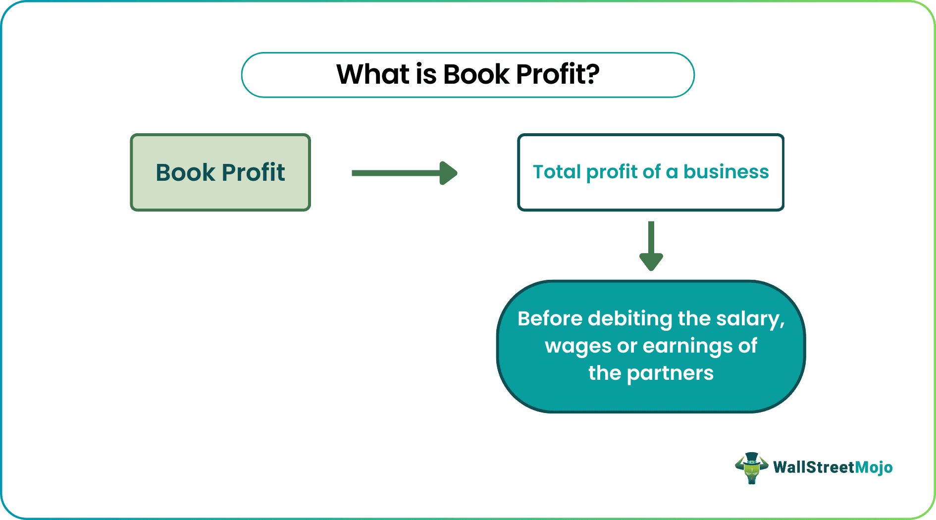 Book Profit