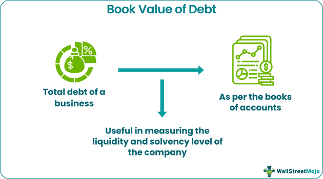 Book Value Of Debt