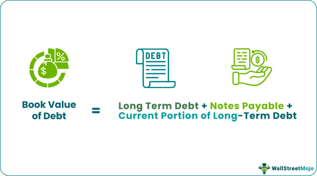 Book Value Of Debt Formula