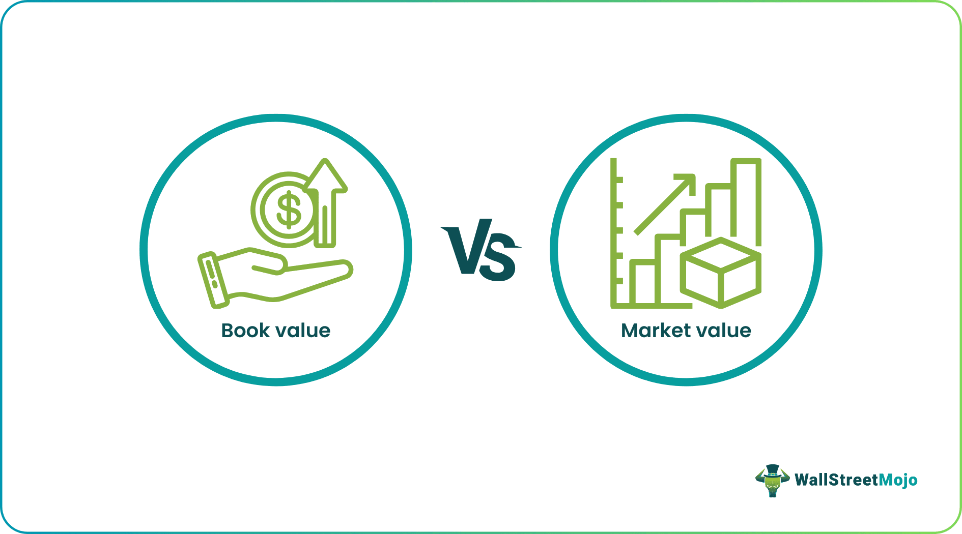 Book Value Vs Market Value