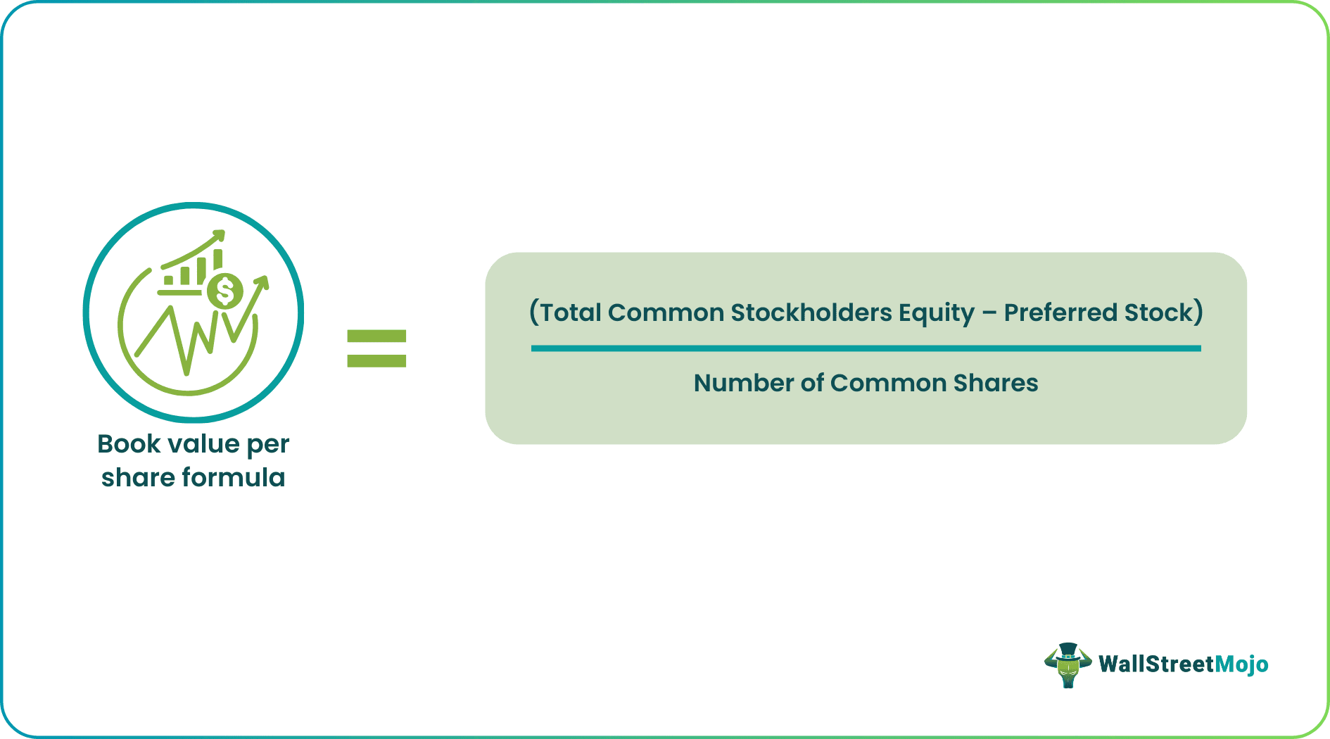 Book Value per Share Formula