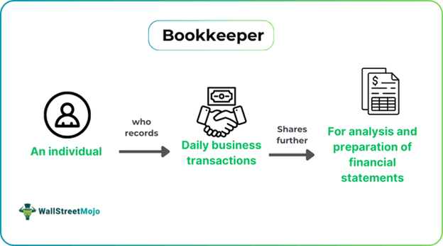 Bookkeeper