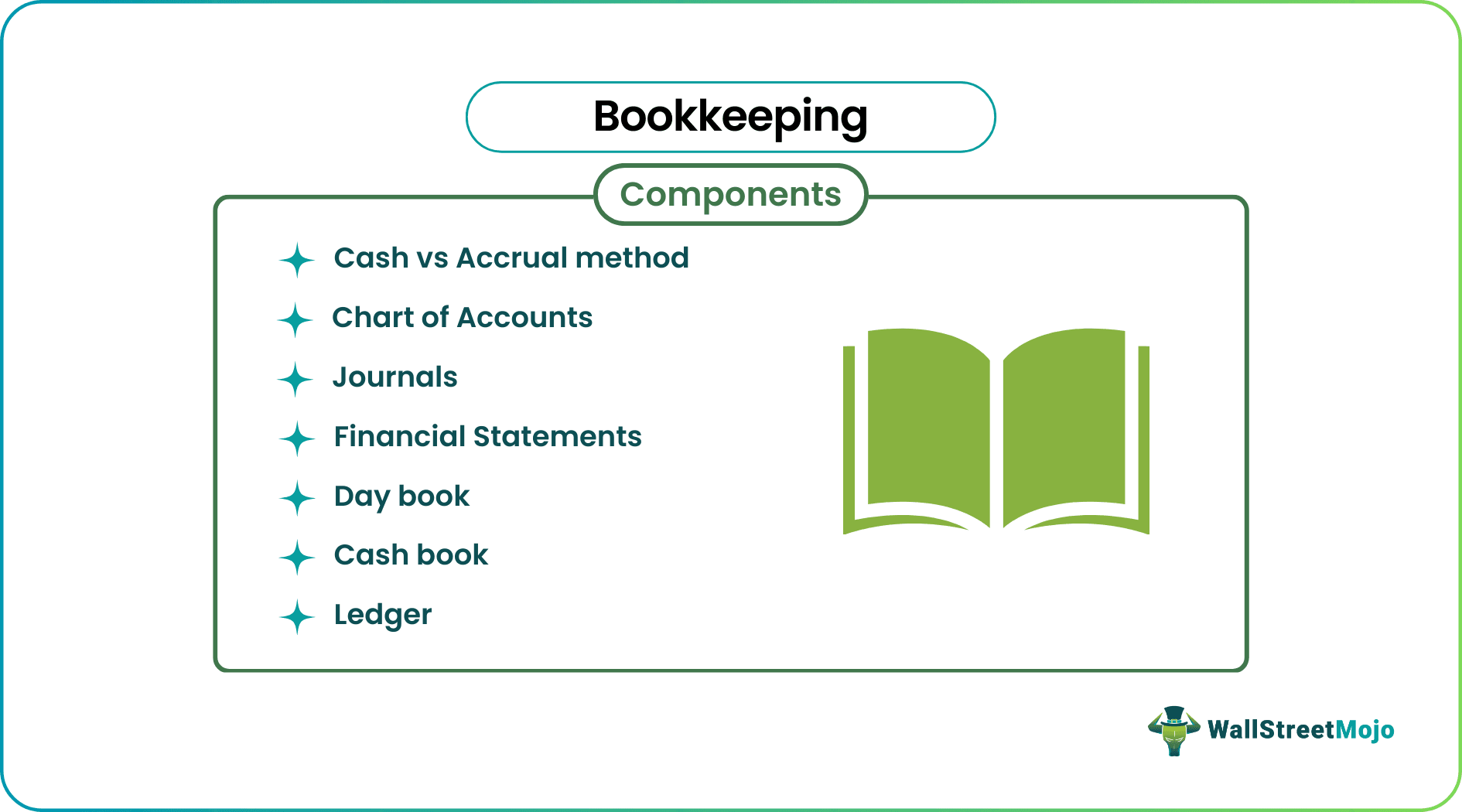 Bookkeeping Meaning Types