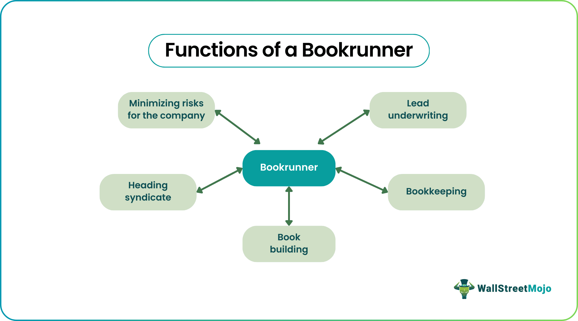 Bookrunner