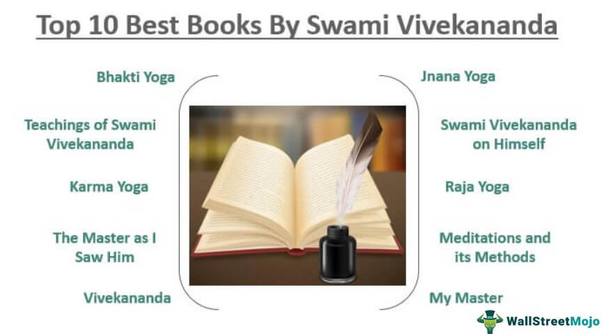 Books By Swami Vivekananda.jpg