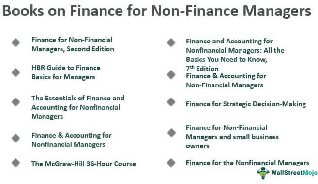 Books on Finance for Non Finance Managers