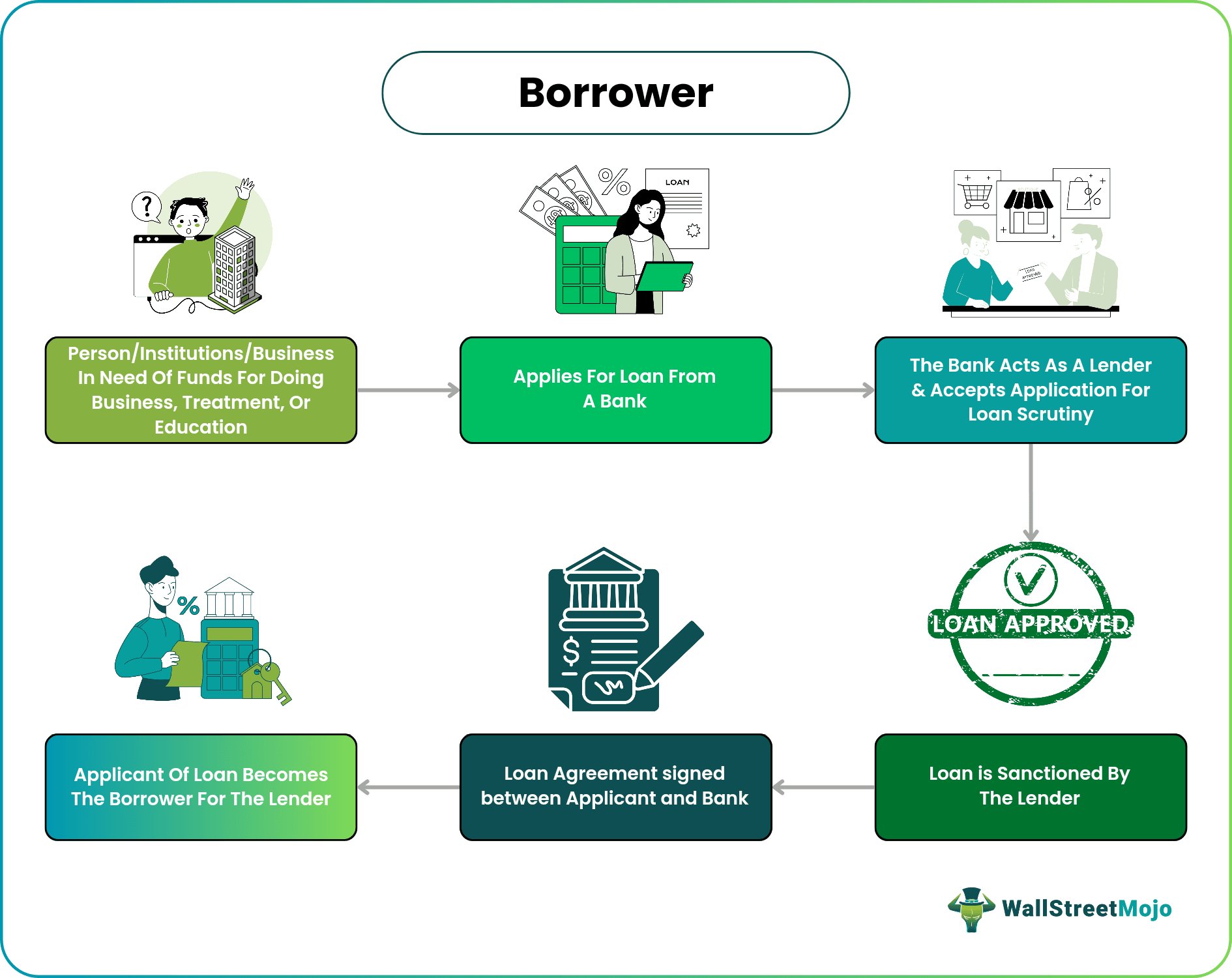 Borrower