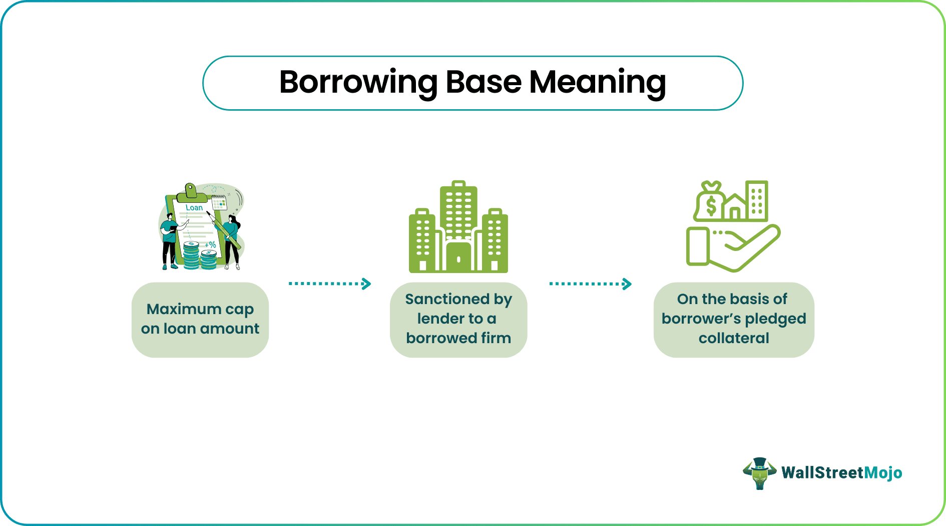 Borrowing Base - What Is It, Explained, Calculation, Examples