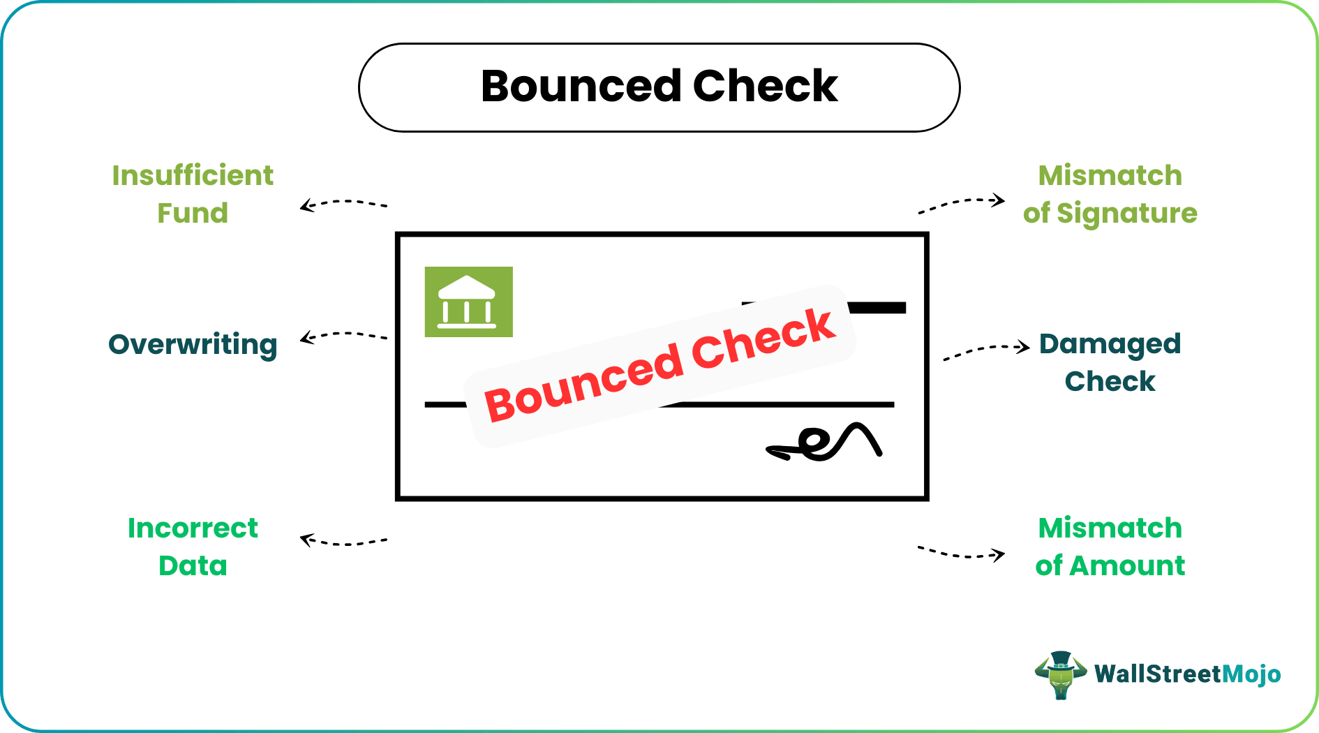 Bounced Check Reasons