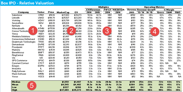 Box IPO Comparable Analysis Comp